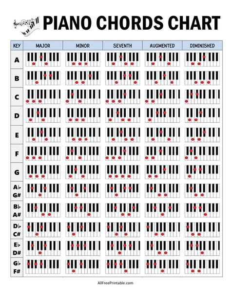 piano chords tutorial|printable piano chords for beginners.
